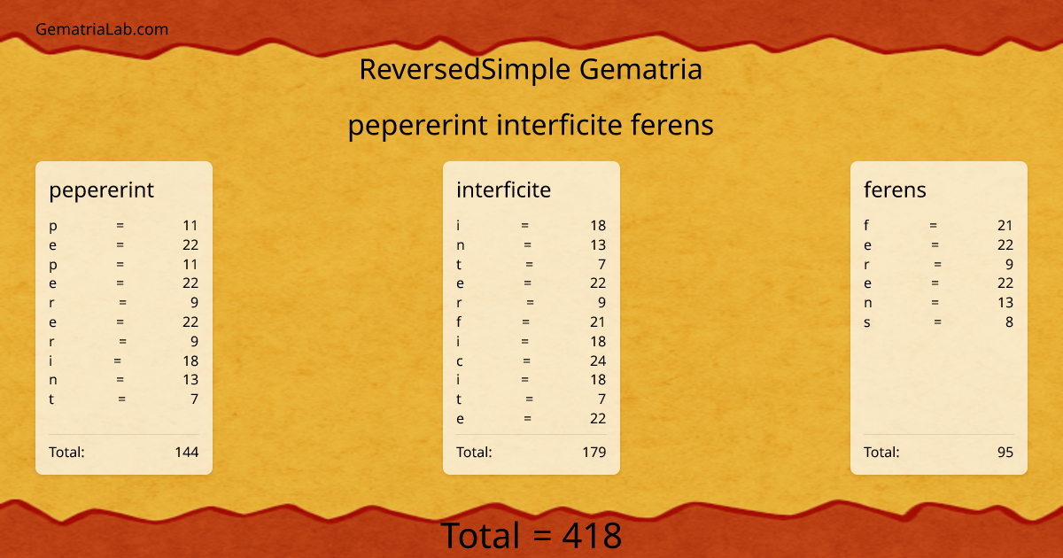 pepererint interficite ferens in reversedSimple Gematria